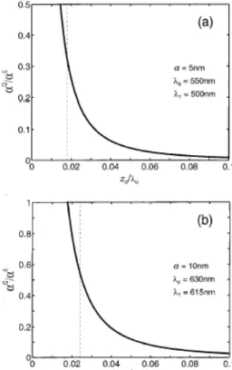 Figure 5 shows the ratio of the quadrupole absorption rate and the dipole absorption rate  ( α Q α B )