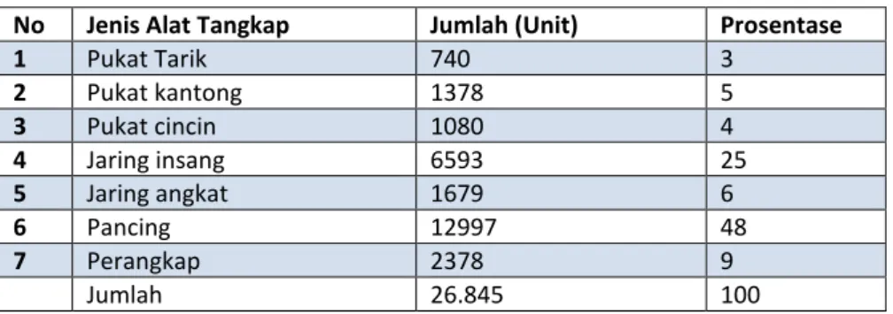 Tabel 2.  Jumlah dan Jenis Alat Tangkap di Provinsi Sulawesi Tenggara  Tahun 2013 