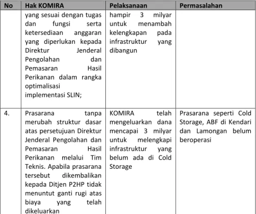 Tabel  6  diatas  menjelaskan  bahwa  KOMIRA  memiliki  hak  untuk  menjalankan  tugasnya  di  sisi  produksi
