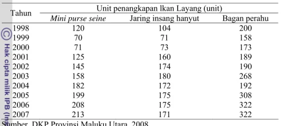 Tabel  8    Unit penangkapan ikan layang  di Maluku Utara, tahun 1998 – 2007  Unit penangkapan lkan Layang (unit) 