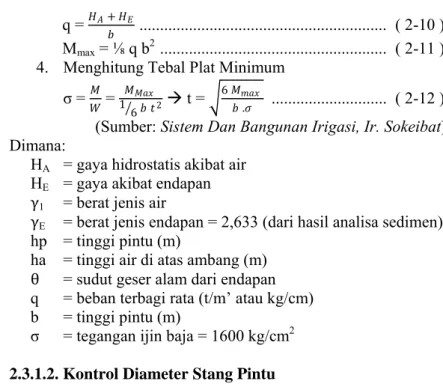 Gambar 2.5.  Potongan pintu 