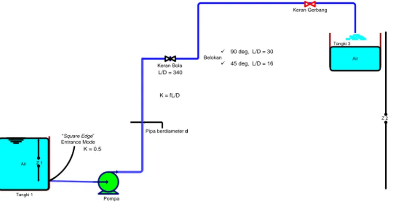 Gambar 1. Model sistem hidrodinamika 