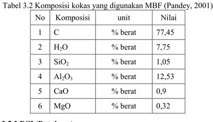 Tabel 3.3 Komposisi PCI (batubara) (Sungging, 2005) 
