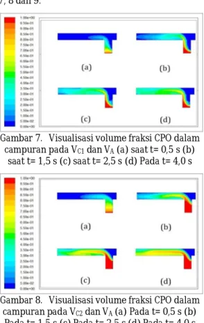 Gambar 7.   Visualisasi volume fraksi CPO dalam  campuran pada V C1  dan V A  (a) saat t= 0,5 s (b) 