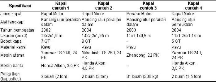 Tabel 1. Spesifikasi kapal pancing ulur di Panambuang-Bacan, bulan September 2006