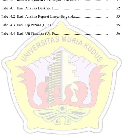Tabel 3.1  Jumlah Karyawan PT Dasaplast Nusantara ...............................         41     