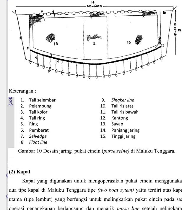 Gambar 10 Desain jaring  pukat cincin (purse seine) di Maluku Tenggara. 