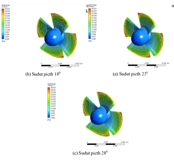 Gambar 6 Distribusi tegangan geser pada permukaan rotor untuk masing-masing sudut   Berdasarkan  hasil  simulasi,  distribusi  tegangan  geser  yang  terjadi  pada  bilah  mengindikasikan  besarnya  beban  gesekan  akibat  viskositas  aliran  fluida  yang 