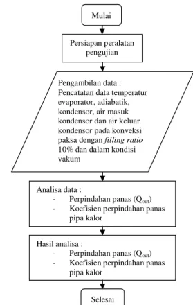 Gambar 7. Pemasangan termokopel pada 