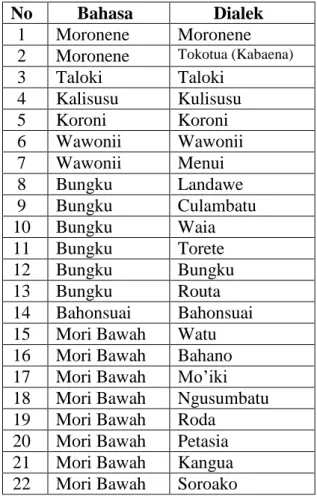 Tabel  1.  Klasifikasi  Bahasa di  Daerah Su- Su-lawesi Timur-Tenggara.