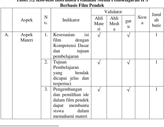 Tabel 3.2 Kisi-Kisi Instrumen Penilaian Media Pembelajaran IPS  Berbasis Film Pendek 