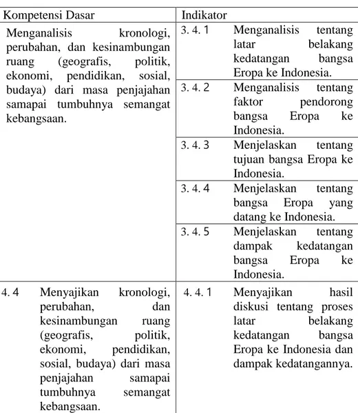 Tabel 3.1 Kompetensi Dasar Dan Indikator  Kedatangan Bangsa Barat Ke Indonesia 