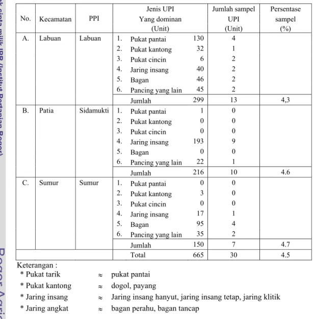Tabel 8  Komposisi sampel unit penangkapan ikan (UPI) dan responden  No. 