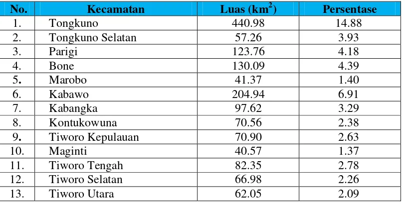 Tabel. 3.1. Luas Wilayah Kabupaten Muna menurut Kecamatan Tahun 2014 