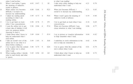 Table 2: Top Ten Reading Strategies