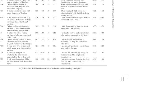 Table 3: Bottom Ten Reading Strategies
