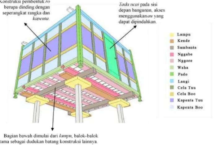 Gambar 4. Elemen Konstruksi Ro dari Luar 