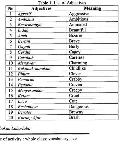 Table 1. List of  Adjectives