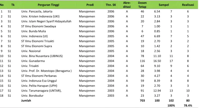Tabel 2.  Jumlah Sampel Penelitian 