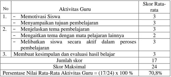 Tabel 2. Analisis Aktivitas Guru pada Pembelajaran Siklus I, di Kelas I  SD Inpres 1  Tanamodindi, Tahun 2013 
