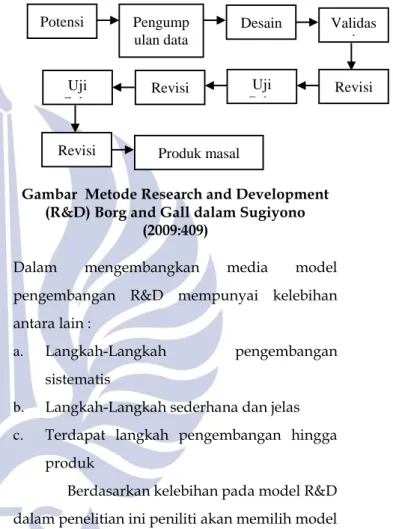Gambar  Metode Research and Development  (R&amp;D) Borg and Gall dalam Sugiyono 