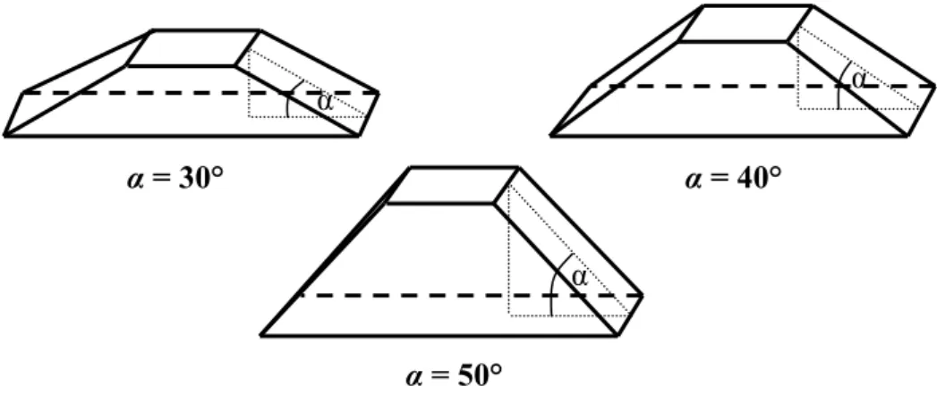 Gambar 1. Ilustrasi Konstruksi Perangkap Jodang dengan Sudut Kemiringan  Dinding α = 30, 40 dan 50 o 