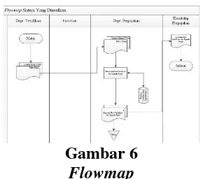 Gambar 6 Flowmap 