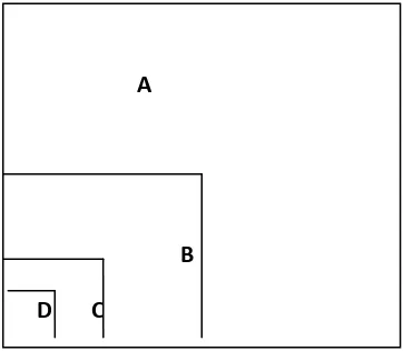 Gambar 2. Design peletakkan plot contoh 