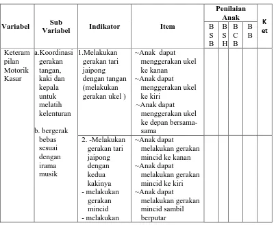 Tabel 3.2 Kisi-kisi Instrumen Penelitian 