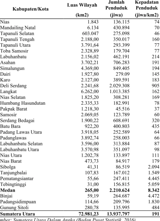 Tabel  4.  Luas  Wilayah,  Jumlah  Penduduk,  dan  Kepadatan  Penduduk  Menurut Kabupaten/Kota di Sumatera Utara 2015