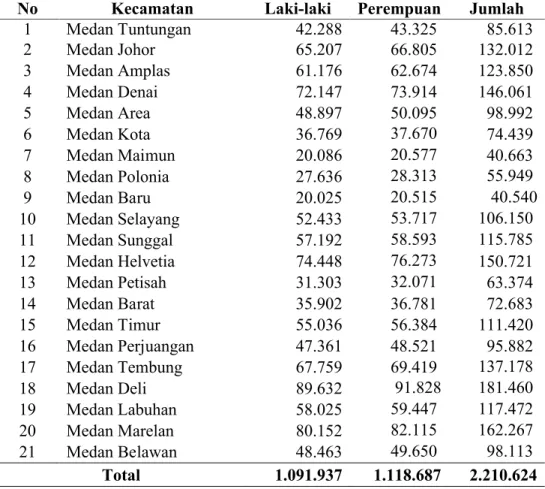 Tabel  8.  Jumlah  Penduduk  Kota  Medan  Menurut  Kecamatan  dan  Jenis  Kelamin Tahun 2015