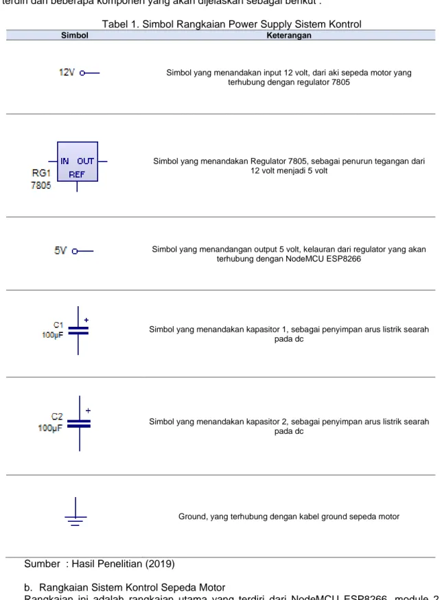 Tabel 1. Simbol Rangkaian Power Supply Sistem Kontrol 