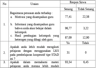 Tabel 5.1