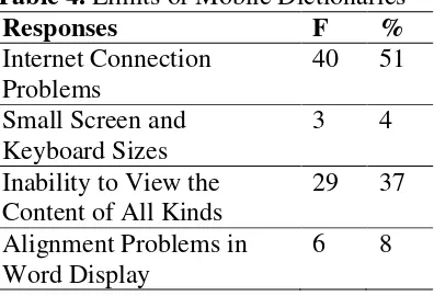Table 4. Limits of Mobile Dictionaries 