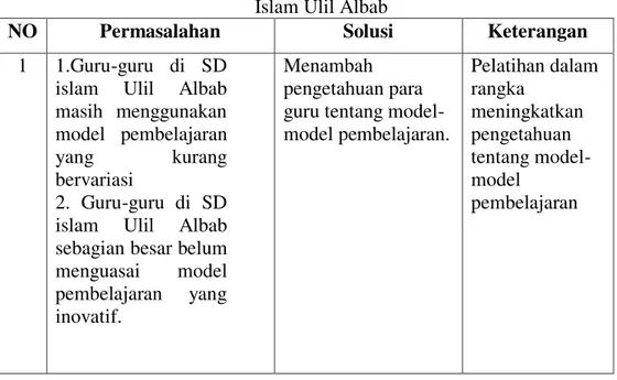 Tabel 1. Solusi yang ditawarkan untuk menyelesaikan masalah di SD  Islam Ulil Albab 