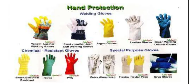 Gambar 2.9. Alat Pelindung Tangan (Hand Protection) (Sumber: Adzim, 2013) 