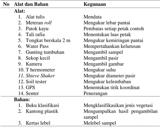 Tabel 3.1 Alat dan Bahan yang Digunakan dalam Penelitian: 