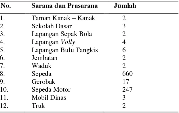 Tabel 2. Sarana dan prasarana yang ada di  Desa Buana Sakti                Tahun 2010/2011