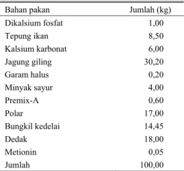 Tabel 1.  Bahan komposisi ransum ternak itik untuk  100 kg bahan pakan 