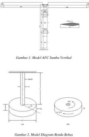Gambar 1. Model AFC Sumbu Vertikal 