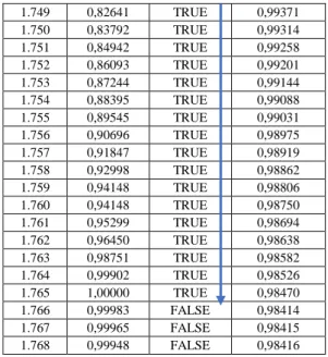 Gambar 7. Hasil running software weibull 6++ (a) dan (b)  Tabel 4. Jadwal perawatan komponen AFC 