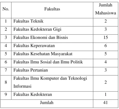 Tabel 3.1 Sampel 
