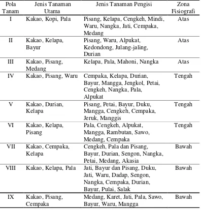 Tabel 2. Pola tanam yang diterapkan petani di Desa Pesawaran Indah berdasarkan jenis tanaman utama dan fisiografi 