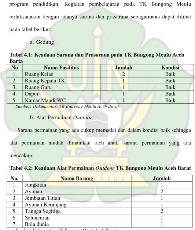 Tabel 4.1: Keadaan Sarana dan Prasarana pada TK Bungong Meulu Aceh  Barta 