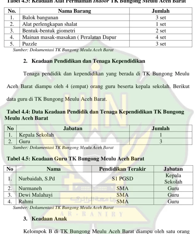 Tabel 4.3: Keadaan Alat Permainan Indoor TK Bungong Meulu Aceh Barat 