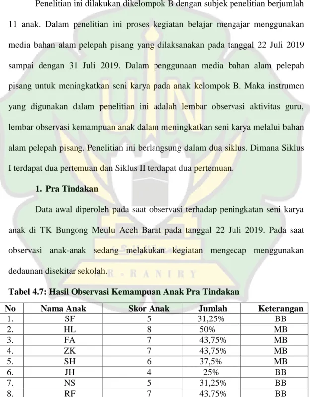 Tabel 4.6: Keadaan Anak Kelas B di TK Bungong Meulu Aceh Barat  Kelompok  Anak Laki-laki  Anak Perempuan  Jumlah 