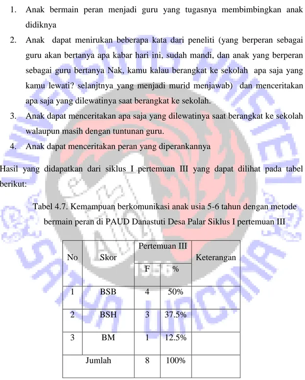 Tabel 4.7. Kemampuan berkomunikasi anak usia 5-6 tahun dengan metode  bermain peran di PAUD Danastuti Desa Palar Siklus I pertemuan III 