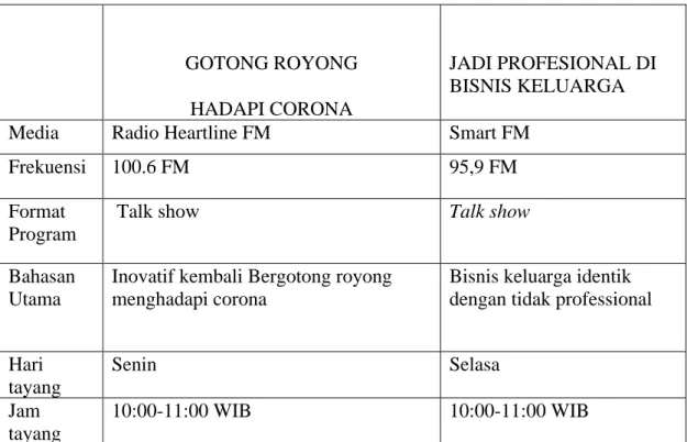 Tabel 2. 1 Tinjauan Karya Sejenis 