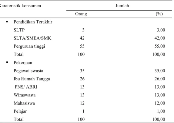 Tabel 5.  Distribusi Konsumen Menurut Pendidikan Terakhir dan Pekerjaan  Karateristik konsumen               Jumlah 