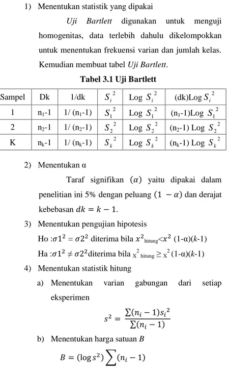 Tabel 3.1 Uji Bartlett 